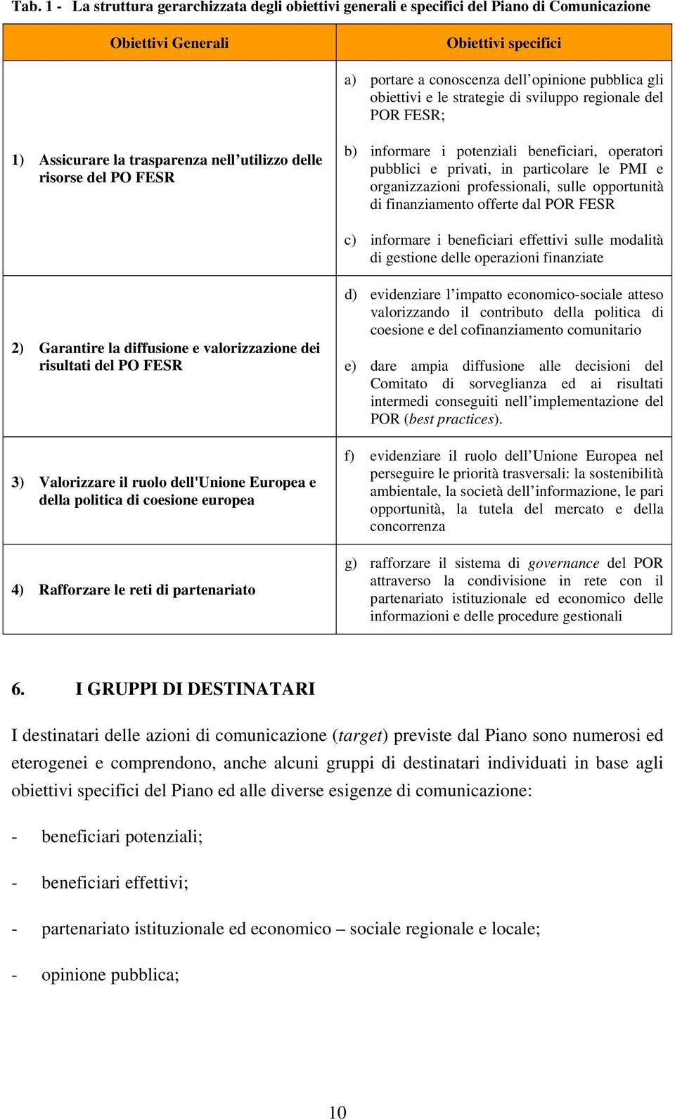 particolare le PMI e organizzazioni professionali, sulle opportunità di finanziamento offerte dal POR FESR c) informare i beneficiari effettivi sulle modalità di gestione delle operazioni finanziate