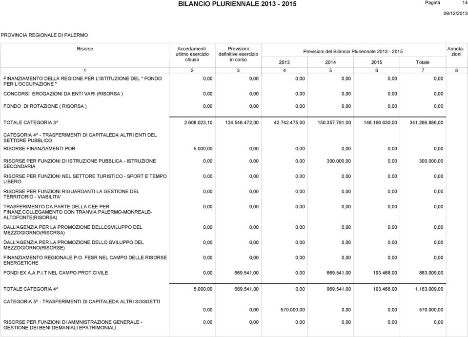 00 RISORSE PER FUNZIONI DI ISTRUZIONE PUBBLICA - ISTRUZIONE SECONDARIA 300.00 300.