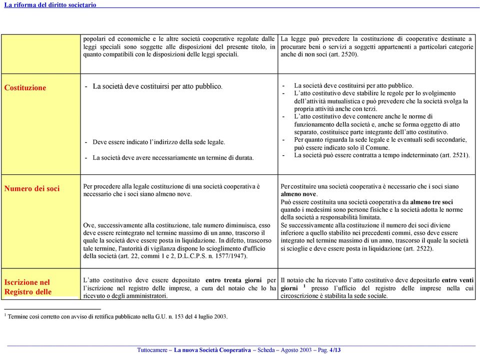 Costituzione - La società deve costituirsi per atto pubblico. - Deve essere indicato l indirizzo della sede legale. - La società deve avere necessariamente un termine di durata.