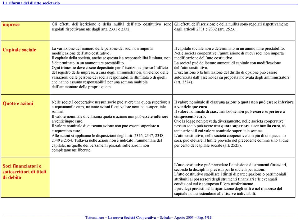 Capitale sociale La variazione del numero delle persone dei soci non importa modificazione dell atto costitutivo.