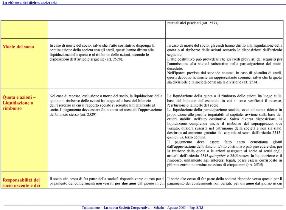 azioni, secondo le disposizioni dell articolo seguente (art. 2528).