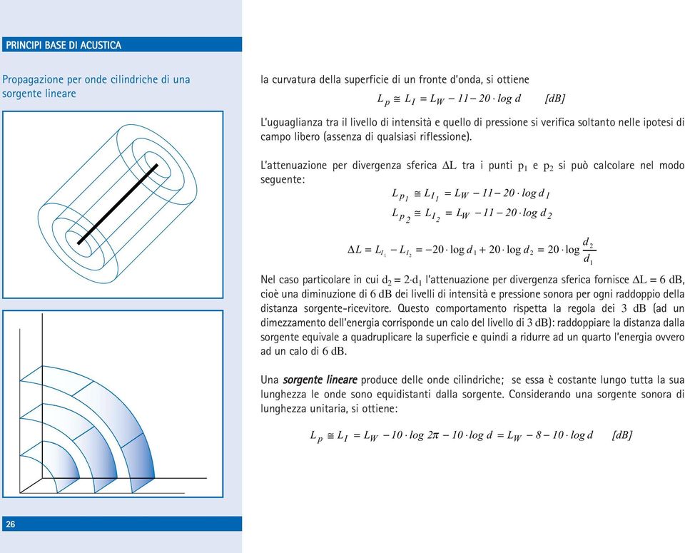 [db] L attenuazione per divergenza sferica L tra i punti p 1 e p si può calcolare nel modo seguente: L p LI = L 11 0 log d 1 1 1 L p L I = L 11 0 log d L = L I 1 L I = 0 log d 1 + 0 log = 0 log Nel