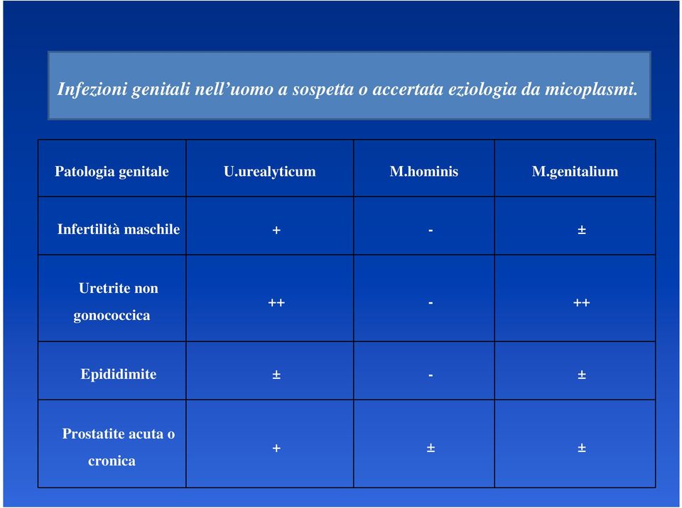 hominis M.