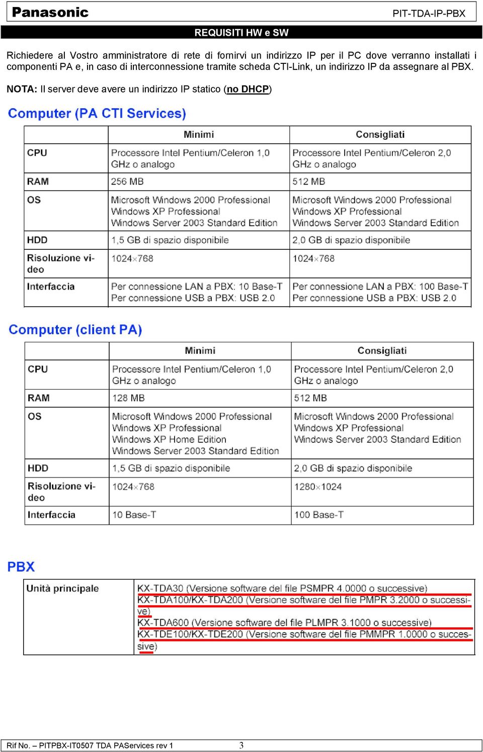 interconnessione tramite scheda CTI-Link, un indirizzo IP da assegnare al PBX.