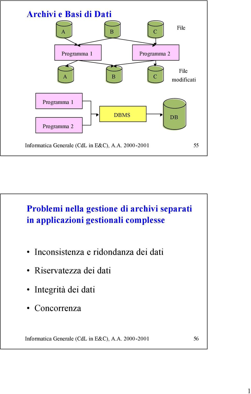 A. 2000-2001 55 Problemi nella gestione di archivi separati in applicazioni gestionali complesse