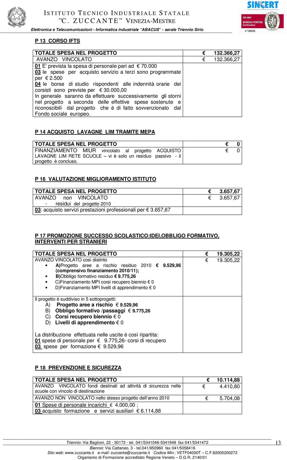 000,00 In generale saranno da effettuare successvamente gl storn nel progetto a seconda delle effettve spese sostenute e rconoscbl dal progetto che è d fatto sovvenzonato dal Fondo socale europeo.