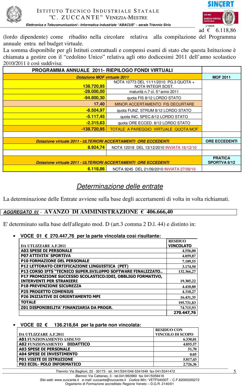 suddvsa: PROGRAMMA ANNUALE 2011- RIEPILOGO FONDI VIRTUALI Dotazone MOF vrtuale 2011 MOF 2011 NOTA 10773 DEL 11/11/2010 PG.3 QUOTA + 138.720,95 NOTA INTEGR SOST. -28.000,00 maturtà n.7 cl.