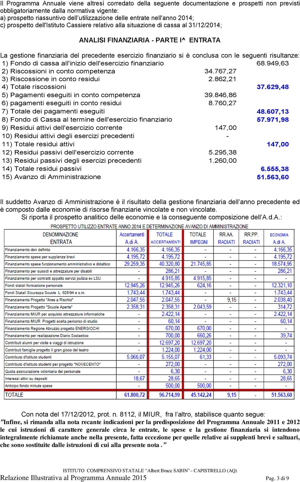 finanziario si è conclusa con le seguenti risultanze: 1) Fondo di cassa all'inizio dell'esercizio finanziario 68.949,63 2) Riscossioni in conto competenza 34.767,27 3) Riscossione in conto residui 2.