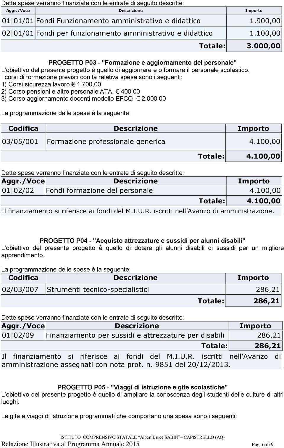 I corsi di formazione previsti con la relativa spesa sono i seguenti: 1) Corsi sicurezza lavoro 1.700,00 2) Corso pensioni e altro personale ATA. 400.00 3) Corso aggiornamento docenti modello EFCQ 2.