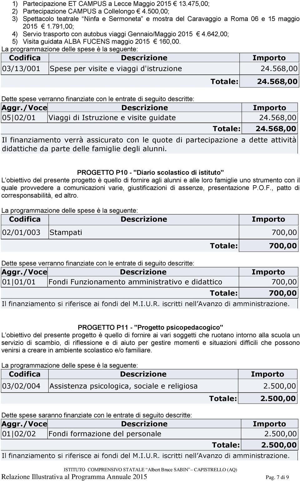 642,00; 5) Visita guidata ALBA FUCENS maggio 2015 160,00. 03/13/001 Spese per visite e viaggi d'istruzione 24.568,00 Totale: 24.568,00 05 02/01 Viaggi di Istruzione e visite guidate 24.