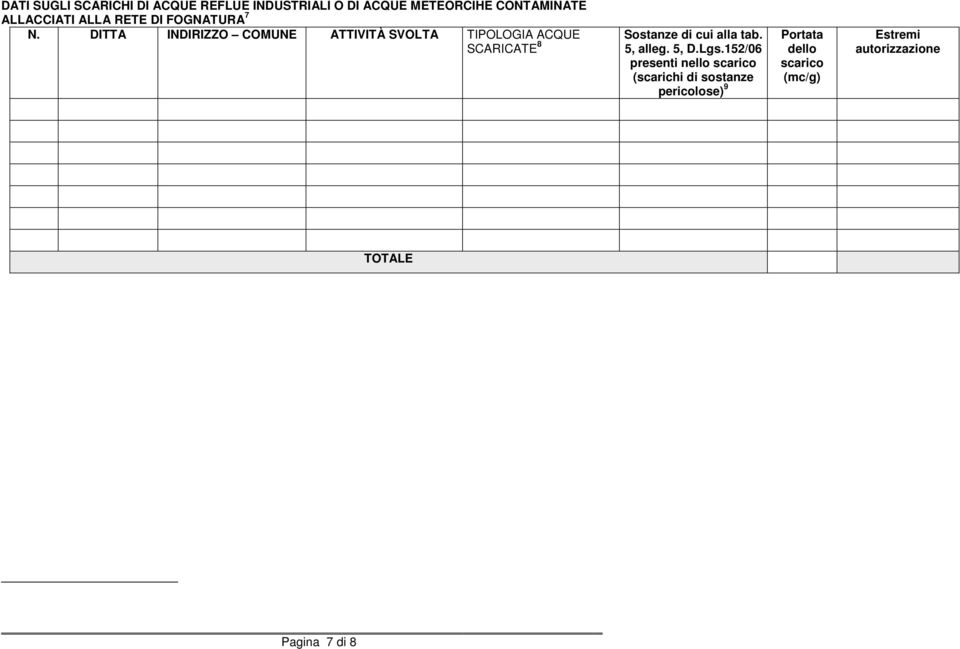 DITTA INDIRIZZO COMUNE ATTIVITÀ SVOLTA TIPOLOGIA ACQUE SCARICATE 8 Sostanze di cui alla tab.