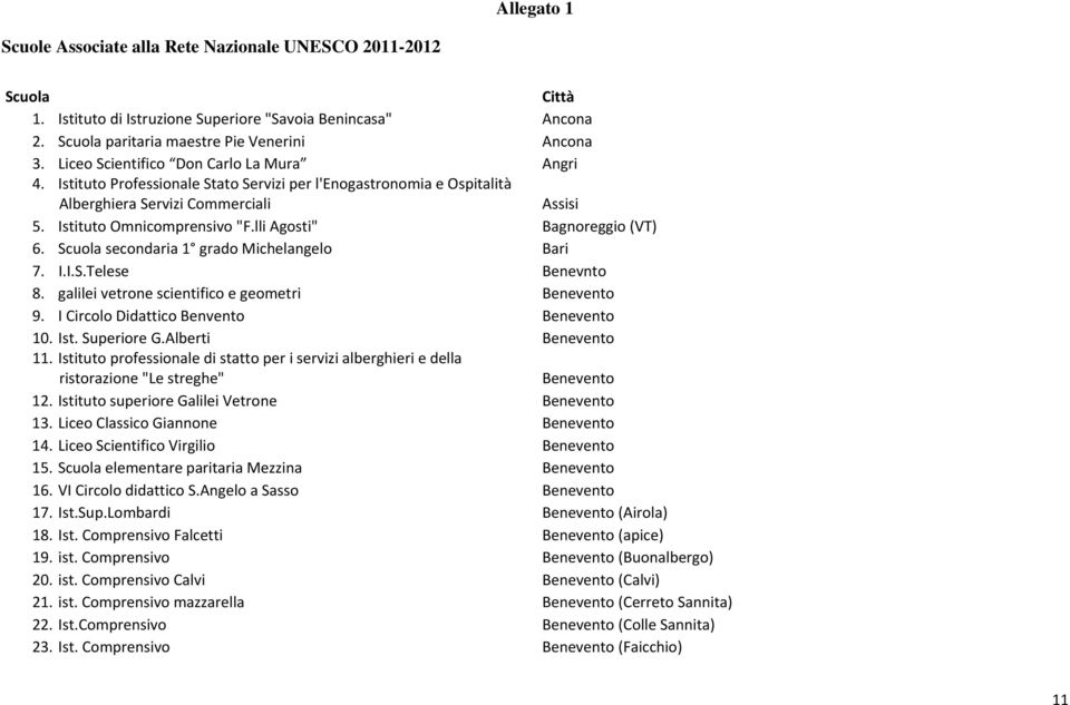 lli Agosti" Bagnoreggio (VT) 6. Scuola secondaria 1 grado Michelangelo Bari 7. I.I.S.Telese Benevnto 8. galilei vetrone scientifico e geometri Benevento 9. I Circolo Didattico Benvento Benevento 10.