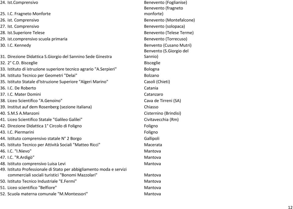 Istituto di istruzione superiore tecnico agrario "A.Serpieri" Bologna 34. Istituto Tecnico per Geometri "Delai" Bolzano 35. Istituto Statale d'istruzione Superiore "Algeri Marino" Casoli (Chieti) 36.