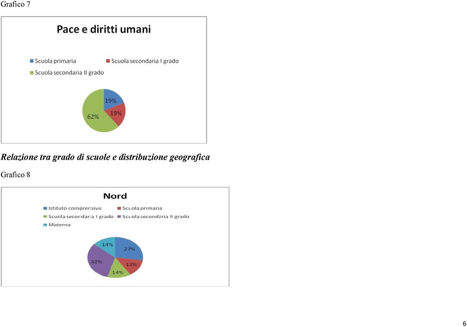 e distribuzione