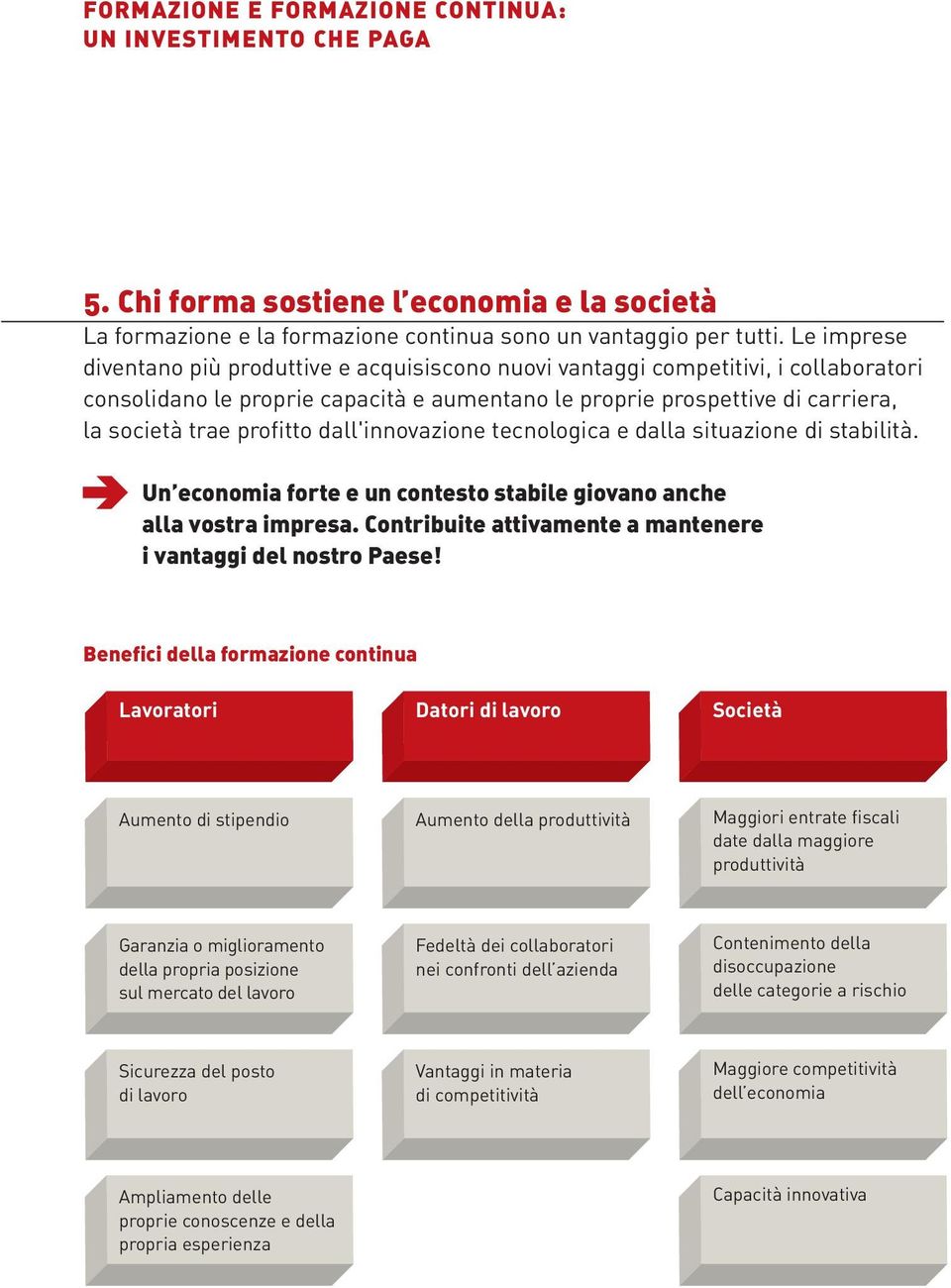 dall'innovazione tecnologica e dalla situazione di stabilità. Un economia forte e un contesto stabile giovano anche alla vostra impresa.