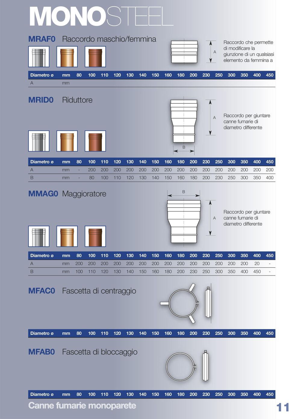 160 180 200 230 250 300 350 400 MMG0 Maggioratore Raccordo per giuntare canne fumarie di diametro differente 200 200 200 200 200 200 200 200