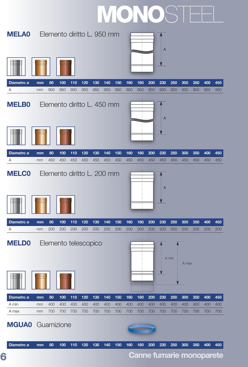 200 200 200 200 200 200 200 200 200 200 200 200 200 200 200 200 200 MELD0 Elemento telescopico min max min 400 400