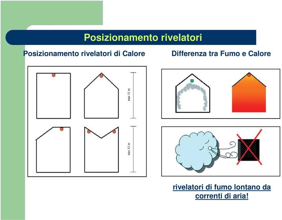 Calore rivelatori di fumo lontano