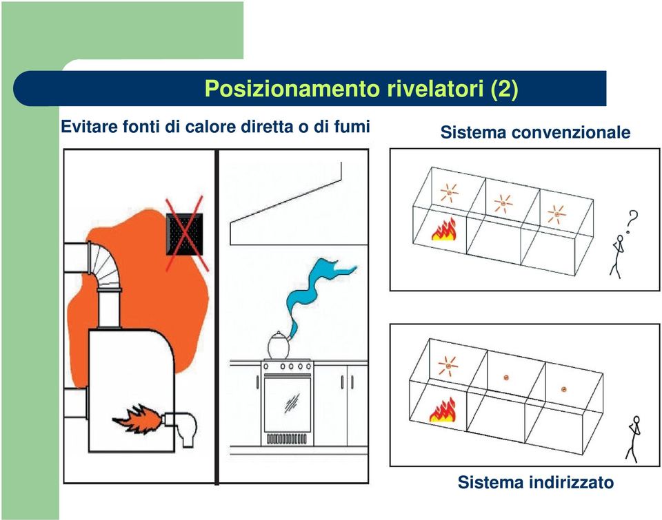 diretta o di fumi Sistema