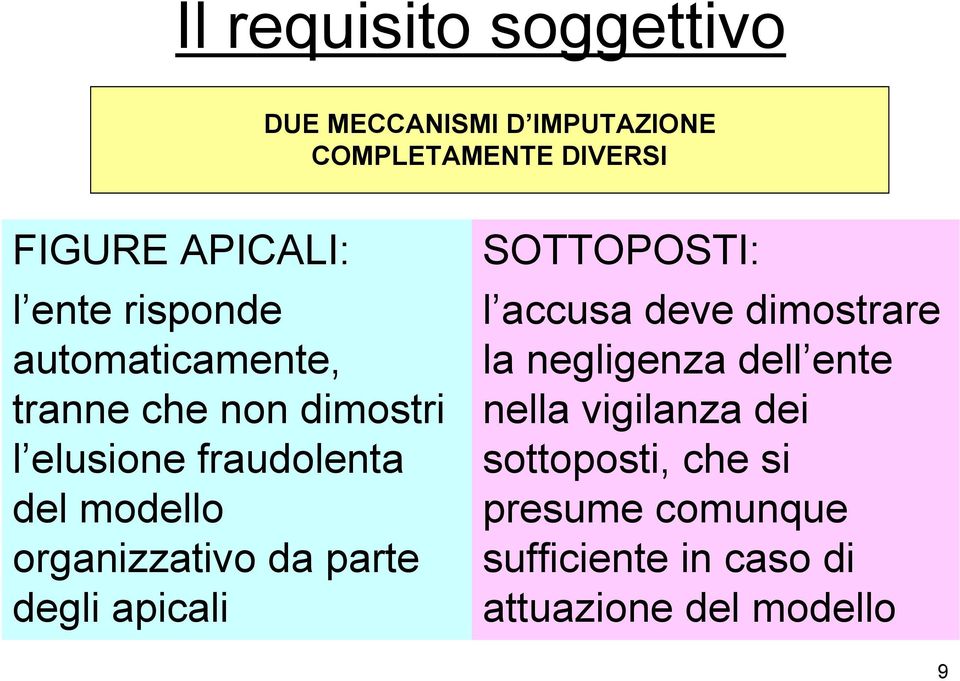 organizzativo da parte degli apicali SOTTOPOSTI: l accusa deve dimostrare la negligenza dell