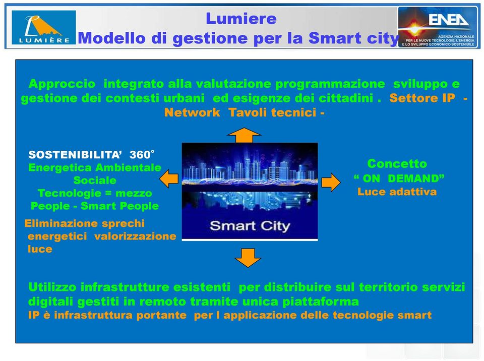 Settore IP - Network Tavoli tecnici - SOSTENIBILITA 360 Energetica Ambientale Sociale Tecnologie = mezzo People - Smart People Eliminazione