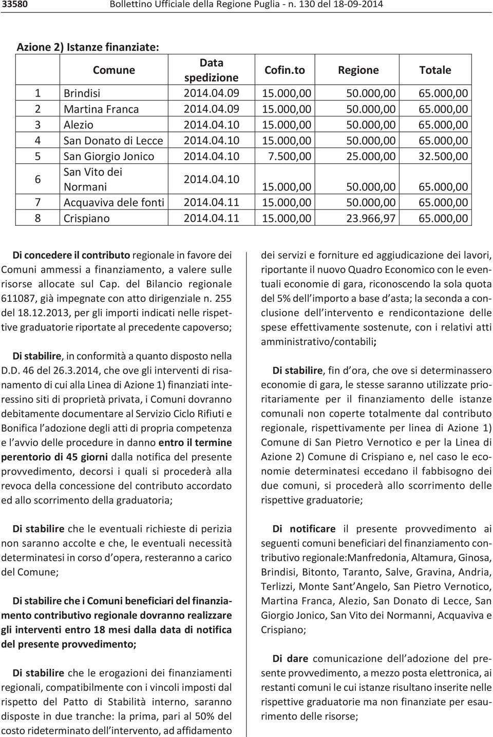 2013, per gli importi indicati nelle rispettive graduatorie riportate al precedente capoverso; Di stabilire, in conformità a quanto disposto nella D.D. 46 del 26.3.2014, che ove gli interventi di