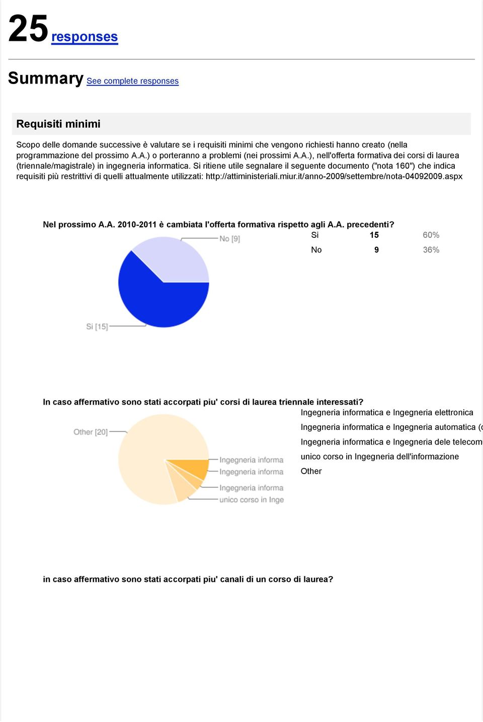 Si ritiene utile segnalare il seguente documento ("nota 160") che indica requisiti più restrittivi di quelli attualmente utilizzati: http://attiministeriali.miur.it/anno-2009/settembre/nota-04092009.