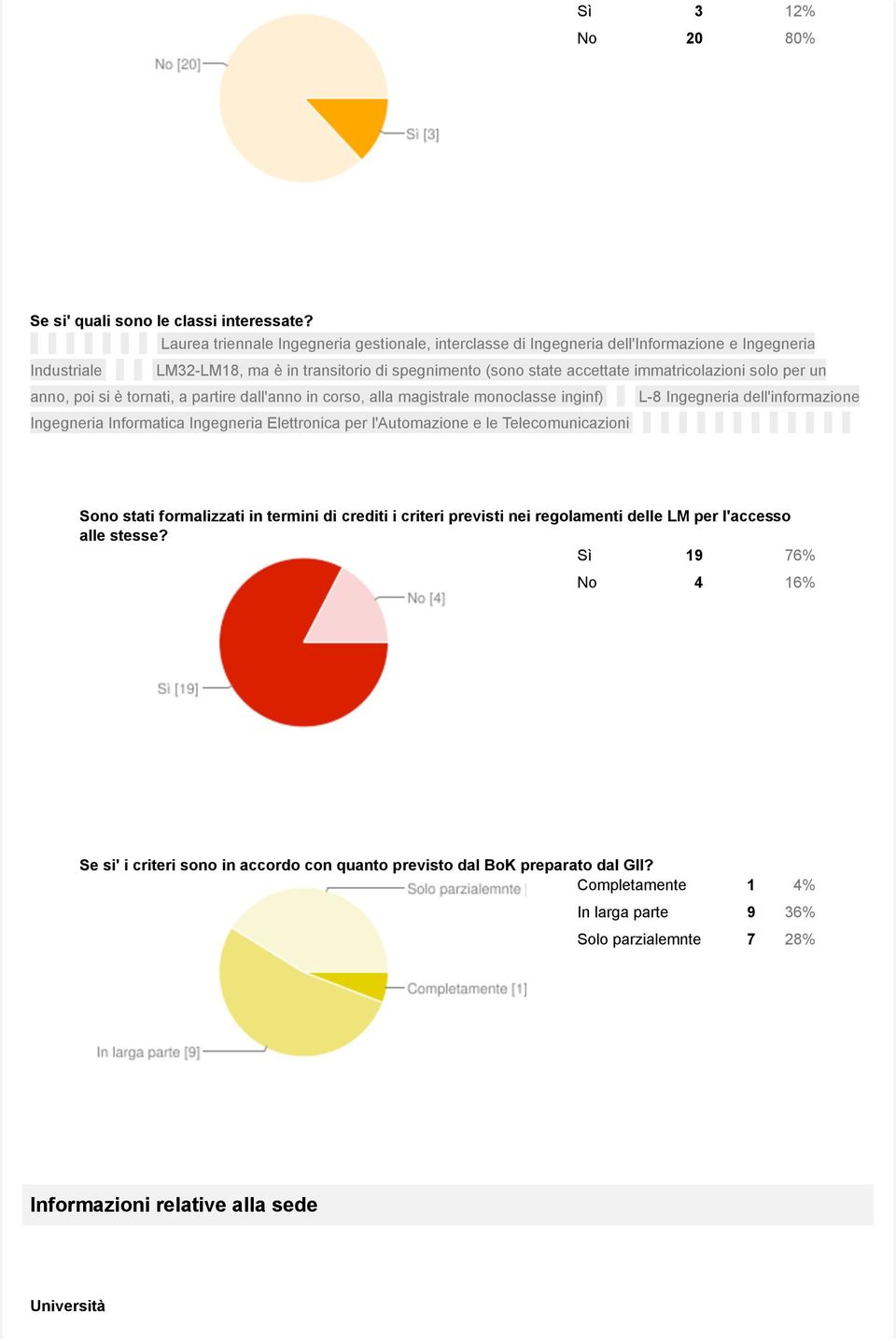 per un anno, poi si è tornati, a partire dall'anno in corso, alla magistrale monoclasse inginf) L-8 Ingegneria dell'informazione Ingegneria Informatica Ingegneria Elettronica per l'automazione e le