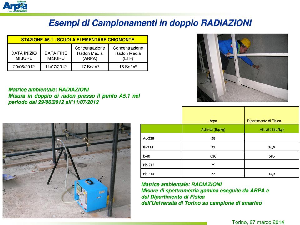 Bq/m3 16 Bq/m3 Matrice ambientale: RADIAZIONI Misura in doppio di radon presso il punto A5.