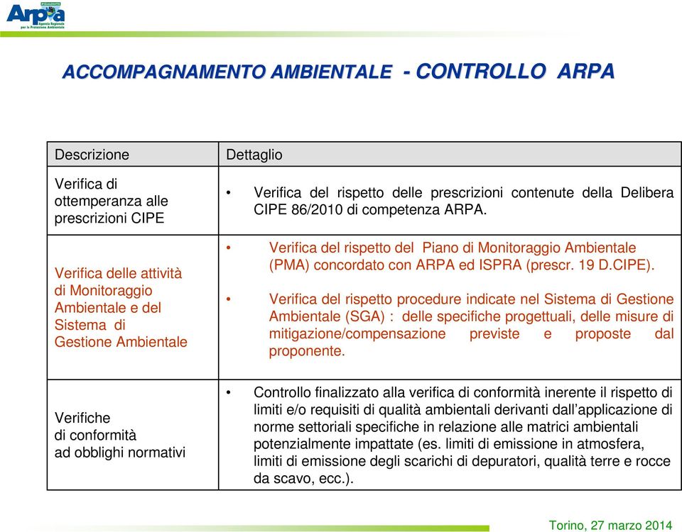 Verifica del rispetto del Piano di Monitoraggio Ambientale (PMA) concordato con ARPA ed ISPRA (prescr. 19 D.CIPE).