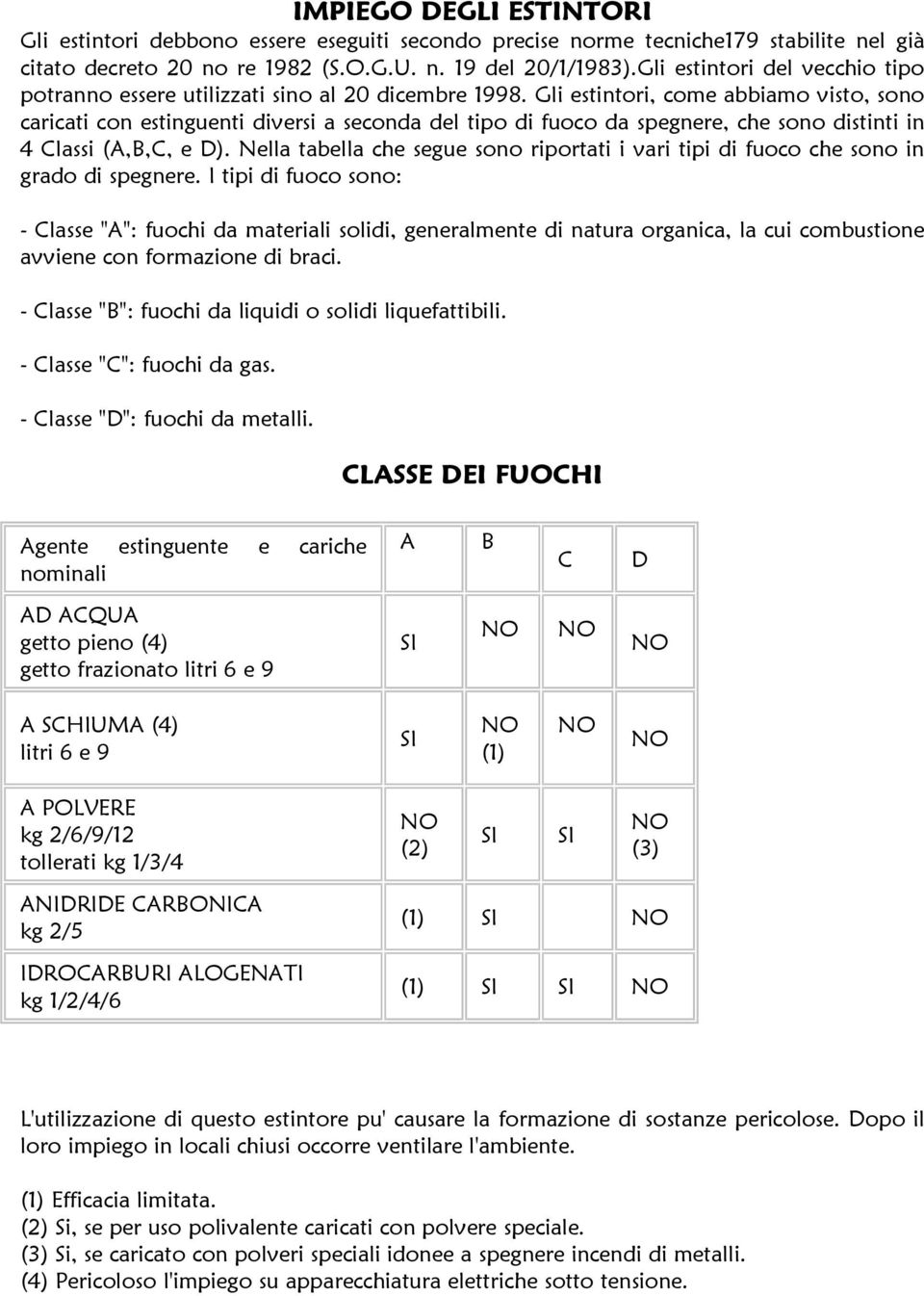 Gli estintori, come abbiamo visto, sono caricati con estinguenti diversi a seconda del tipo di fuoco da spegnere, che sono distinti in 4 Classi (A,B,C, e D).