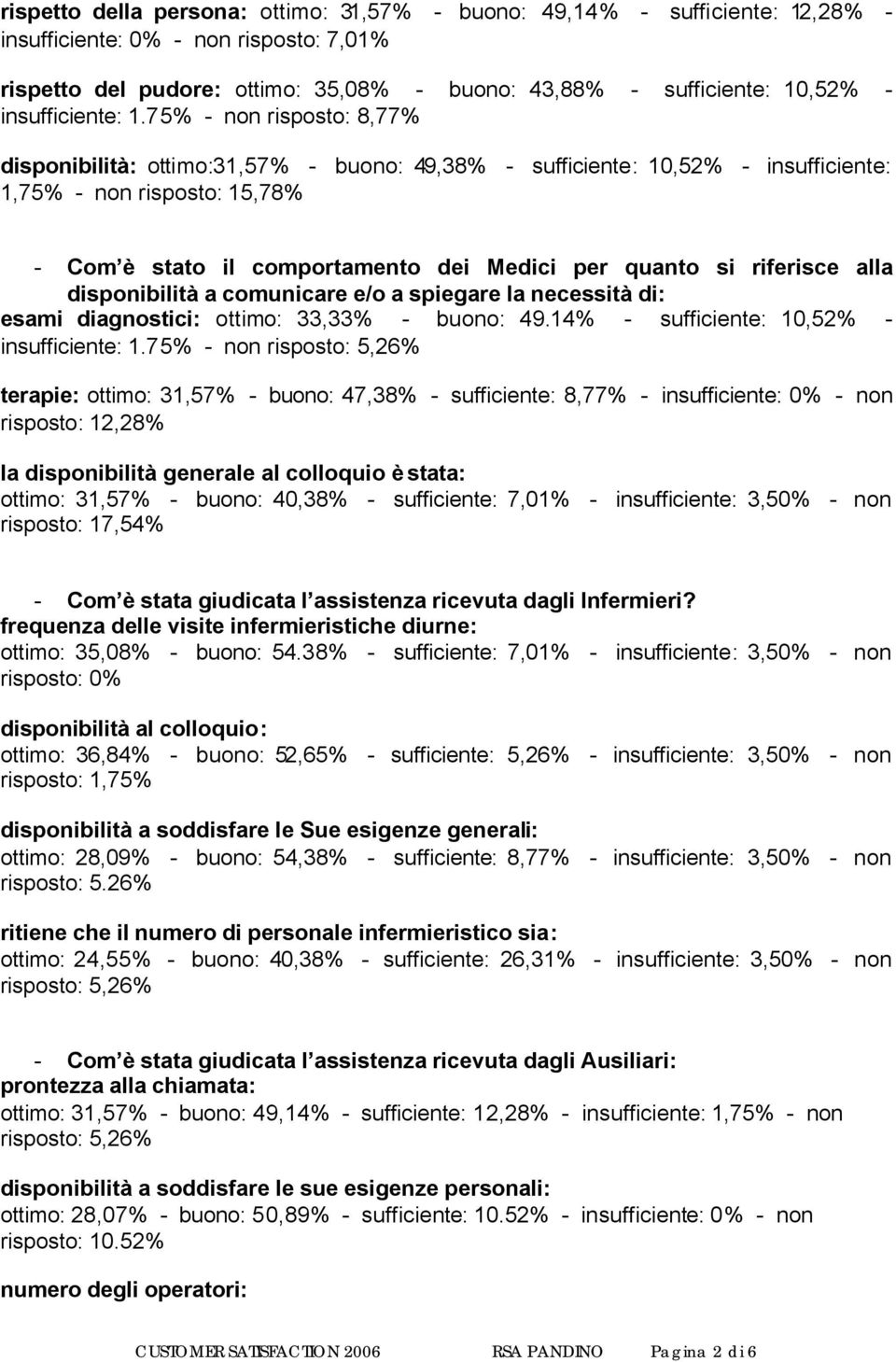 75% - non risposto: 8,77% disponibilità: ottimo:31,57% - buono: 49,38% - sufficiente: 10,52% - insufficiente: 1,75% - non risposto: 15,78% - Com è stato il comportamento dei Medici per quanto si