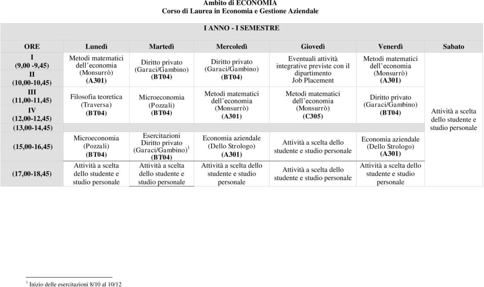 studio Microeconomia (Pozzali) Esercitazioni 1 studio Economia aziendale (Dello