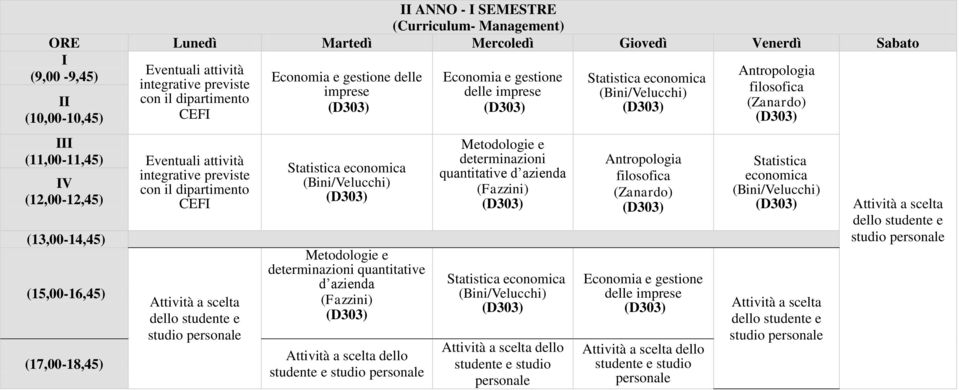 integrative previste con il CEF studio delle