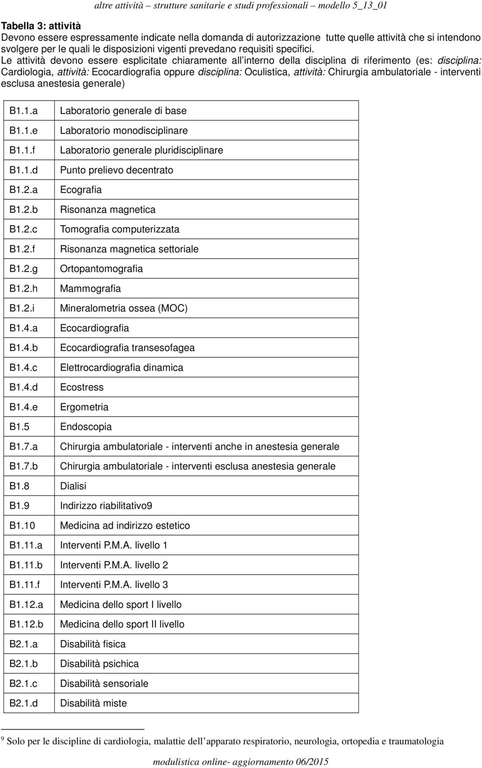 Le attività devono essere esplicitate chiaramente all interno della disciplina di riferimento (es: disciplina: Cardiologia, attività: Ecocardiografia oppure disciplina: Oculistica, attività: