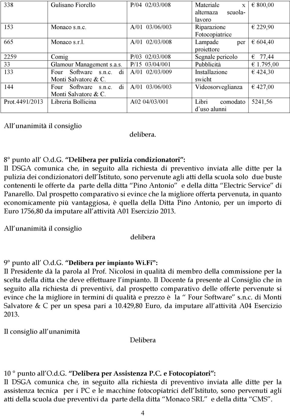 Prot.4491/2013 Libreria Bollicina A02 04/03/001 Libri comodato 5241,56 d uso alunni All unanimità il consiglio delibera. 8 punto all O.d.G.