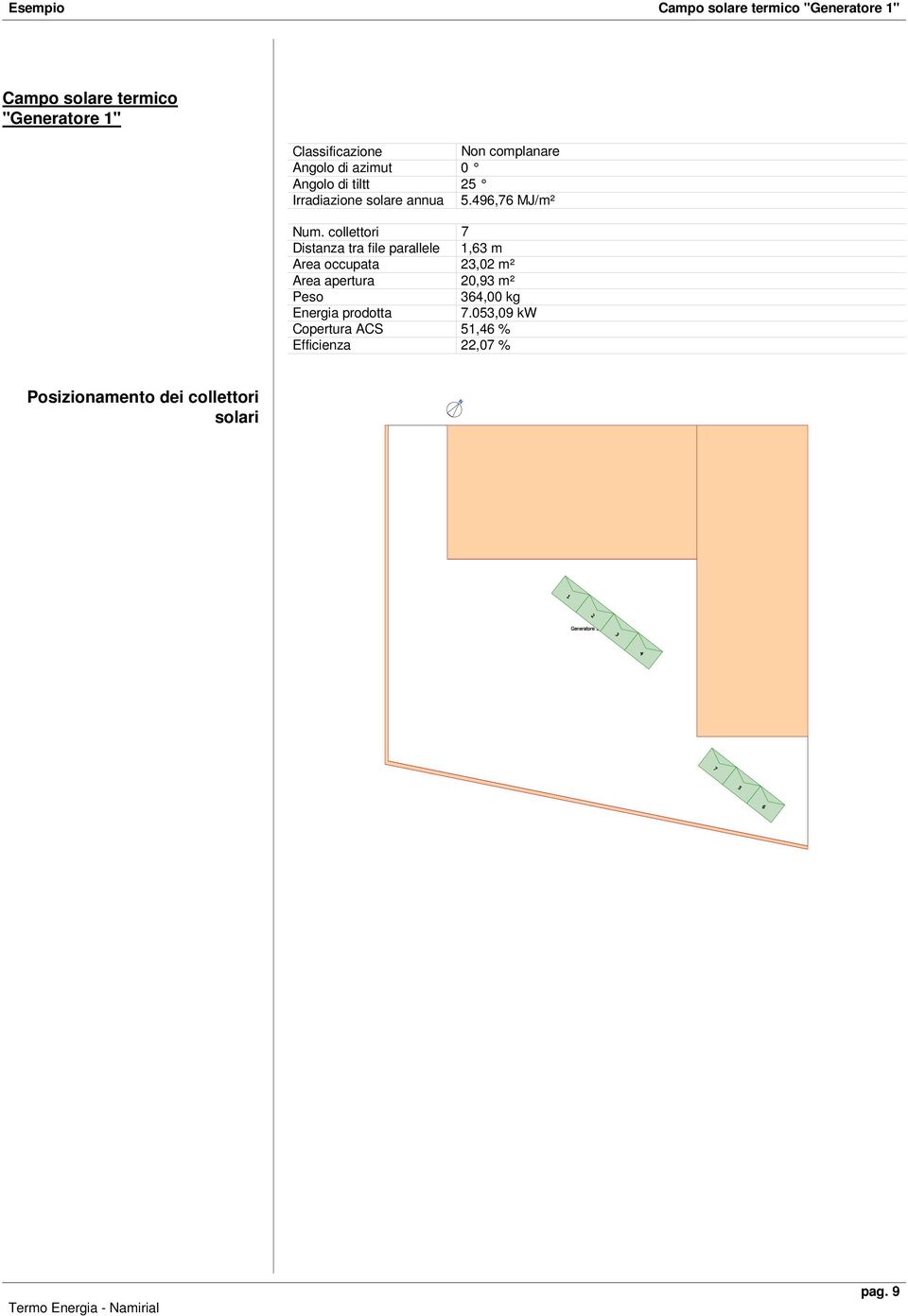 collettori 7 Distanza tra file parallele 1,63 m Area occupata 23,02 m² Area apertura 20,93 m² Peso