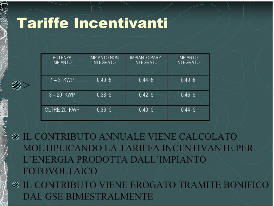 0,36 0,40 0,44 IL CONTRIBUTO ANNUALE VIENE CALCOLATO MOLTIPLICANDO LA TARIFFA INCENTIVANTE