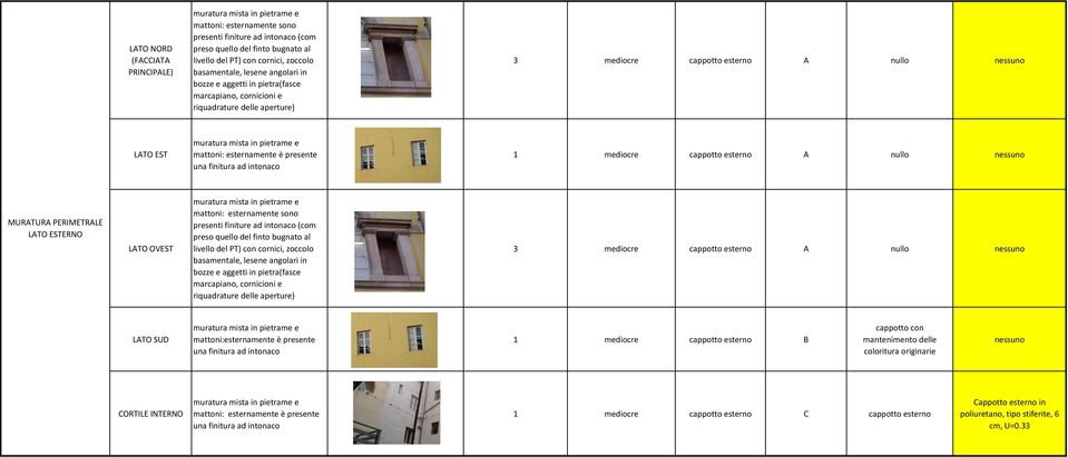 MURATURA PERIMETRALE LATO ESTERNO LATO OVEST mattoni: esternamente sono presenti finiture ad intonaco (com preso quello del finto bugnato al livello del PT) con cornici, zoccolo basamentale, lesene