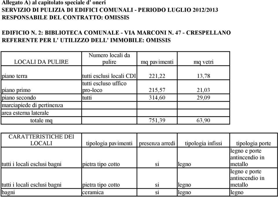 escluso uffico piano primo pro-loco 215,57 21,03 piano secondo tutti 314,60 29,09 marciapiede di pertinenza area