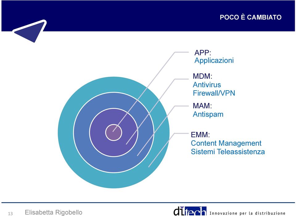 Antispam EMM: Content Management