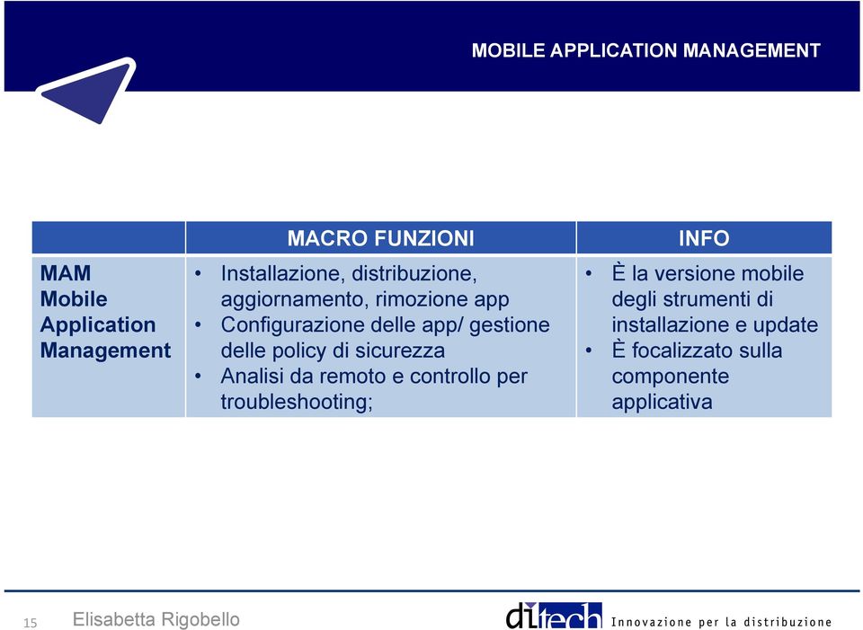 sicurezza Analisi da remoto e controllo per troubleshooting; INFO È la versione mobile degli