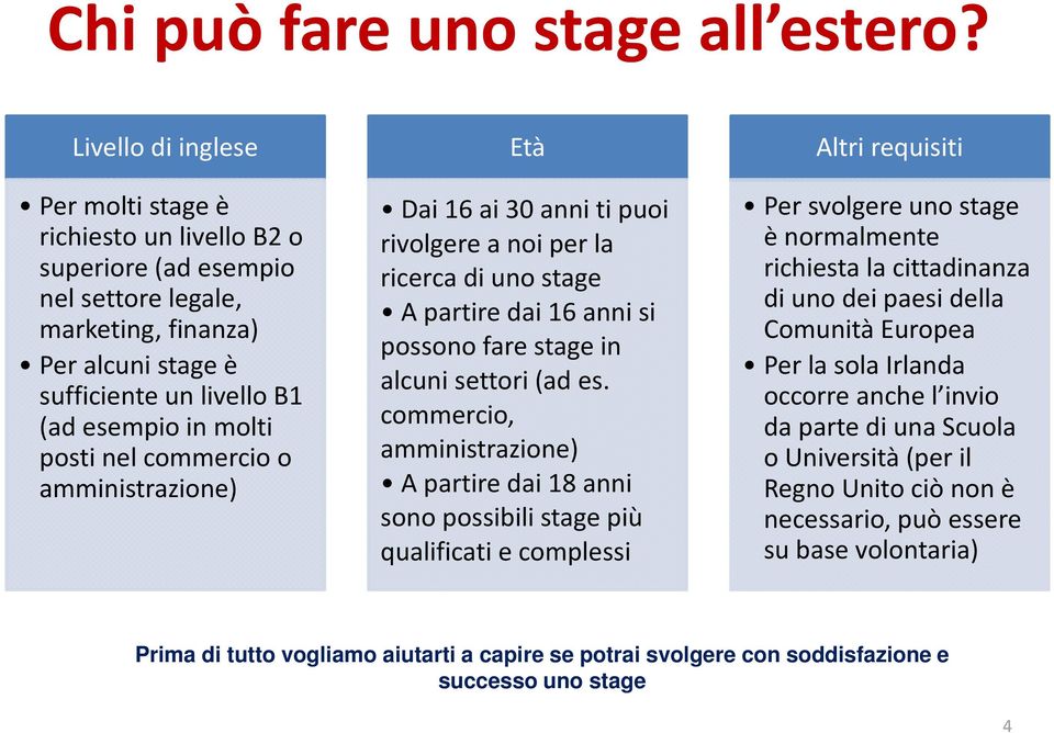 nel commercio o amministrazione) Età Dai 16 ai 30 anni ti puoi rivolgere a noi per la ricerca di uno stage A partire dai 16 anni si possono fare stage in alcuni settori (ad es.