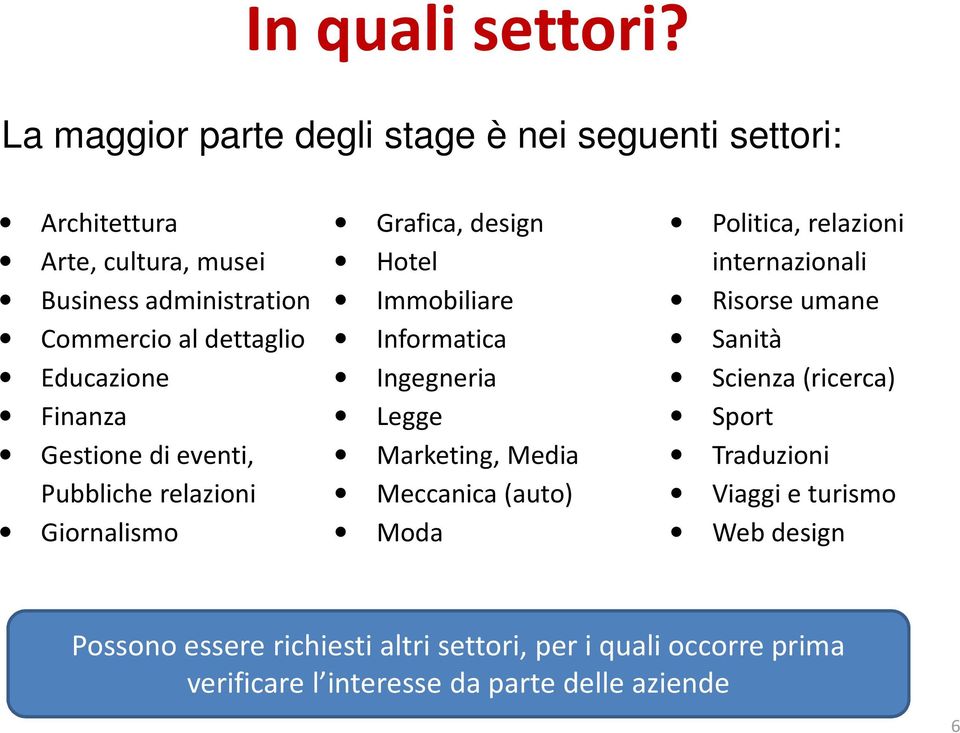 Educazione Finanza Gestione di eventi, Pubbliche relazioni Giornalismo Grafica, design Hotel Immobiliare Informatica Ingegneria Legge