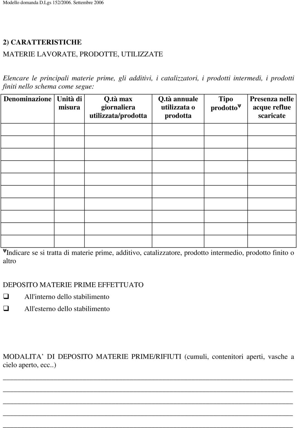 tà annuale utilizzata o prodotta Tipo prodotto ψ Presenza nelle acque reflue scaricate ψ Indicare se si tratta di materie prime, additivo, catalizzatore, prodotto