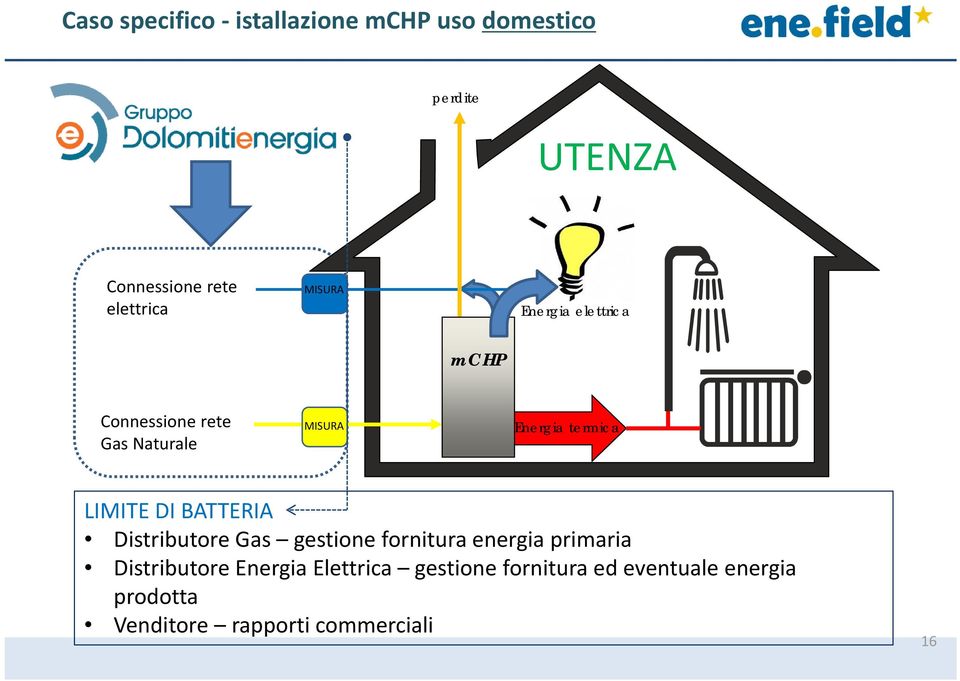 DI BATTERIA Distributore Gas gestione fornitura energia primaria Distributore Energia