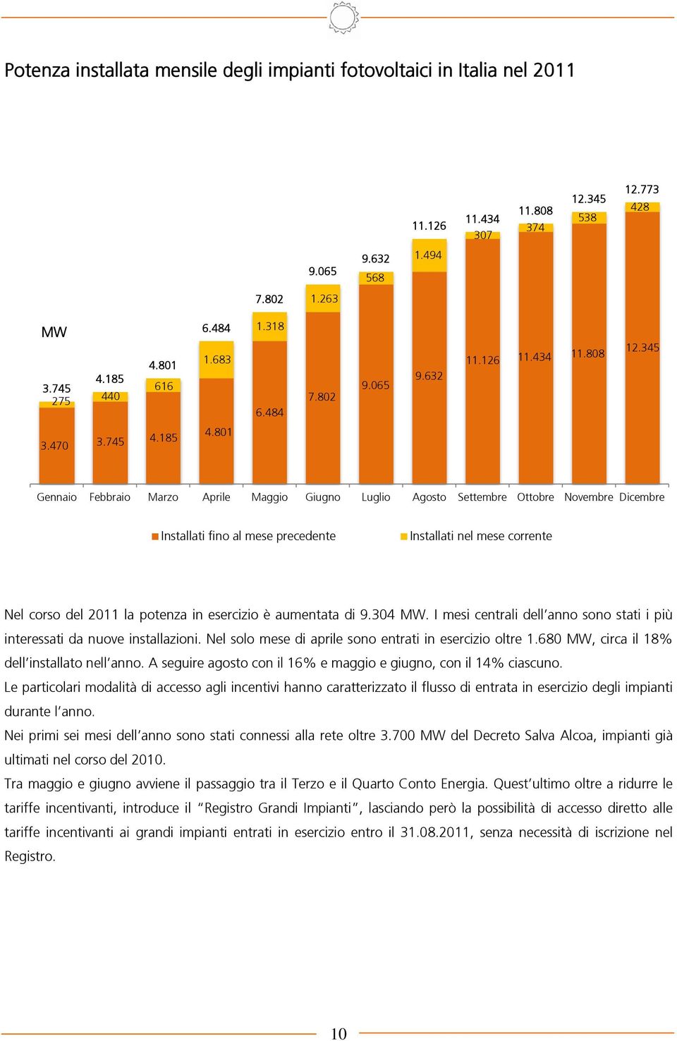 801 Gennaio Febbraio Marzo Aprile Maggio Giugno Luglio Agosto Settembre Ottobre Novembre Dicembre Installati fino al mese precedente Installati nel mese corrente Nel corso del 2011 la potenza in