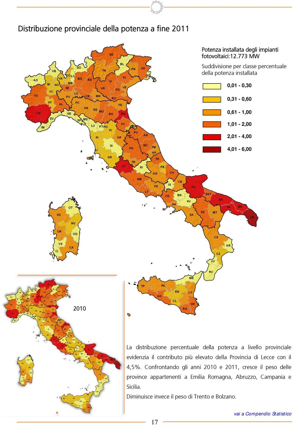 distribuzione percentuale della potenza a livello provinciale evidenzia il contributo più elevato della Provincia di Lecce con il 4,5%.