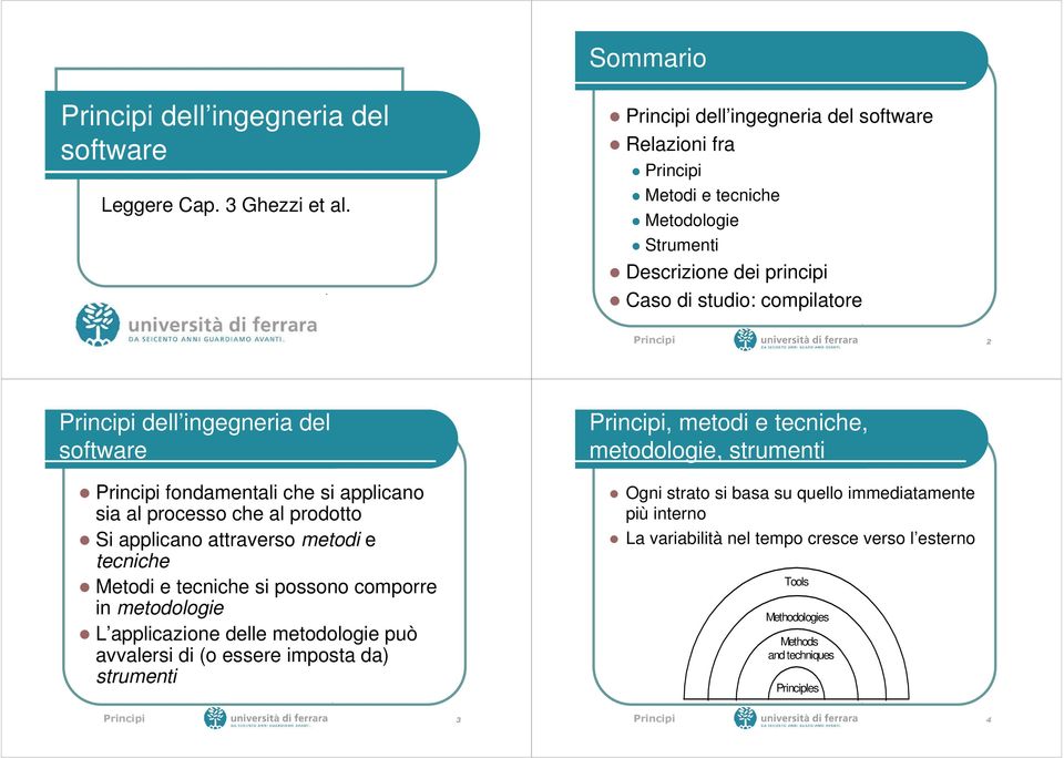 software Principi fondamentali che si applicano sia al processo che al prodotto Si applicano attraverso metodi e tecniche Metodi e tecniche si possono comporre in metodologie L applicazione