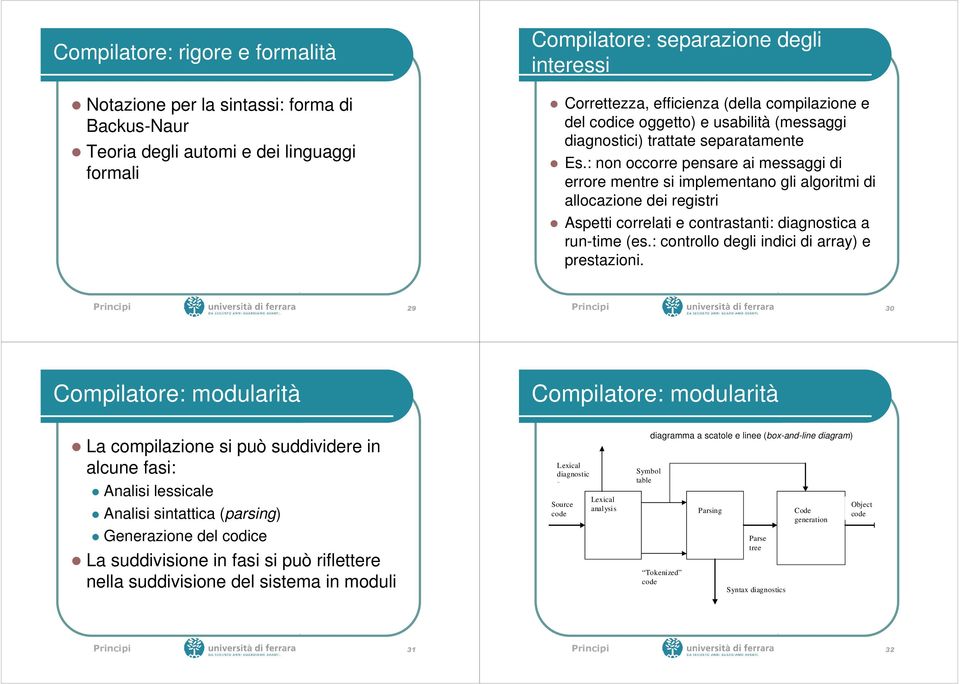 : non occorre pensare ai messaggi di errore mentre si implementano gli algoritmi di allocazione dei registri Aspetti correlati e contrastanti: diagnostica a run-time (es.